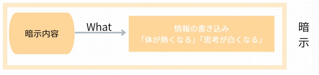 暗示内容